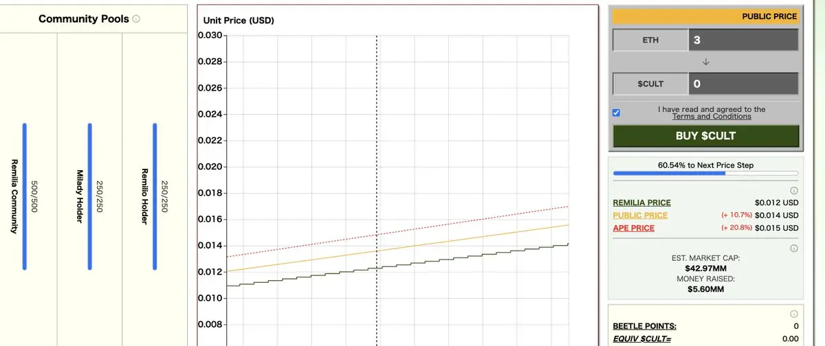 NFT 板块复苏，还有哪些参与机会？